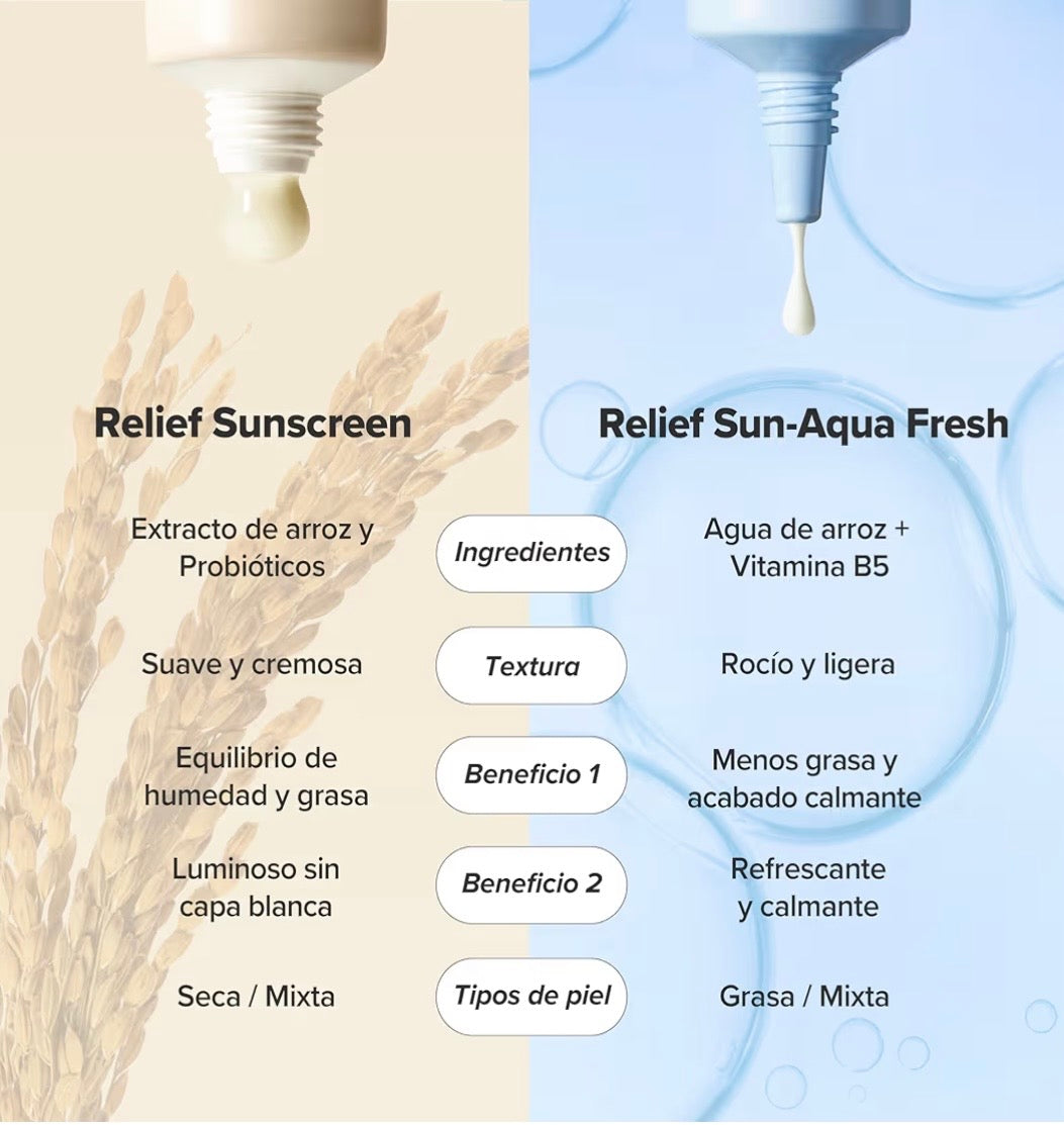 Beauty of Joseon Relief Sun Aqua-Fresh SPF50+ - Protector Solar Ligero 50ml