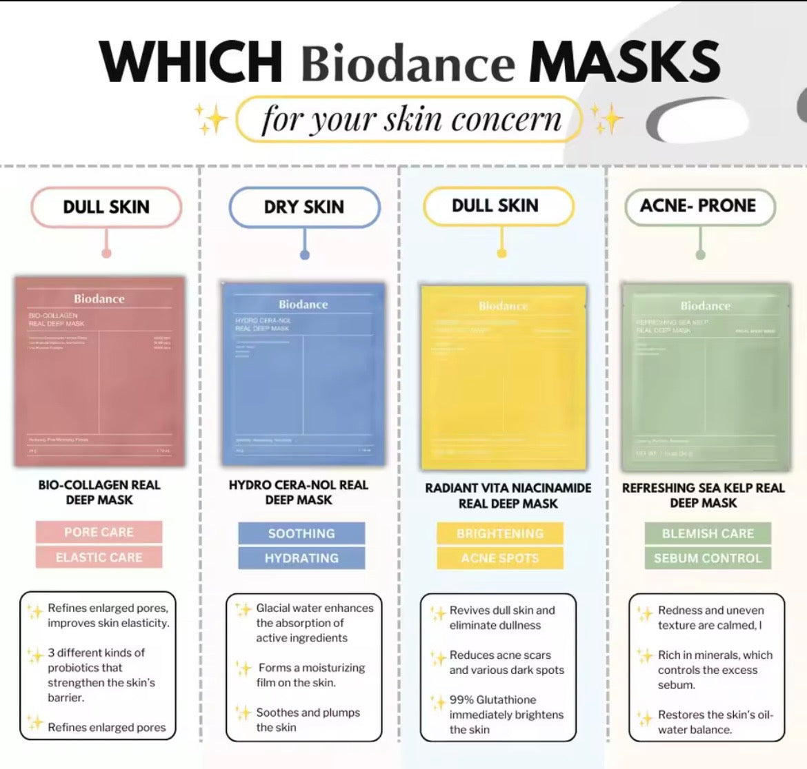 Biodance Real Deep Mask - Mascarilla de Hidrogel Premium Ultra Concentrada